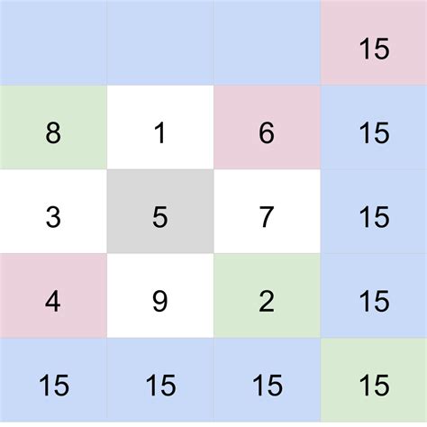 Tips and Tricks for Solving Magic Square Menaor Puzzles